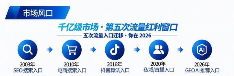 AI成为信息新入口 福建跑出GEO本土服务样本(图3) AI成为信息新入口 福建跑出GEO本土服务样本(图3)