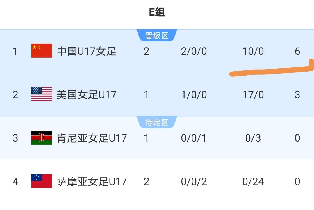 随着西班牙3