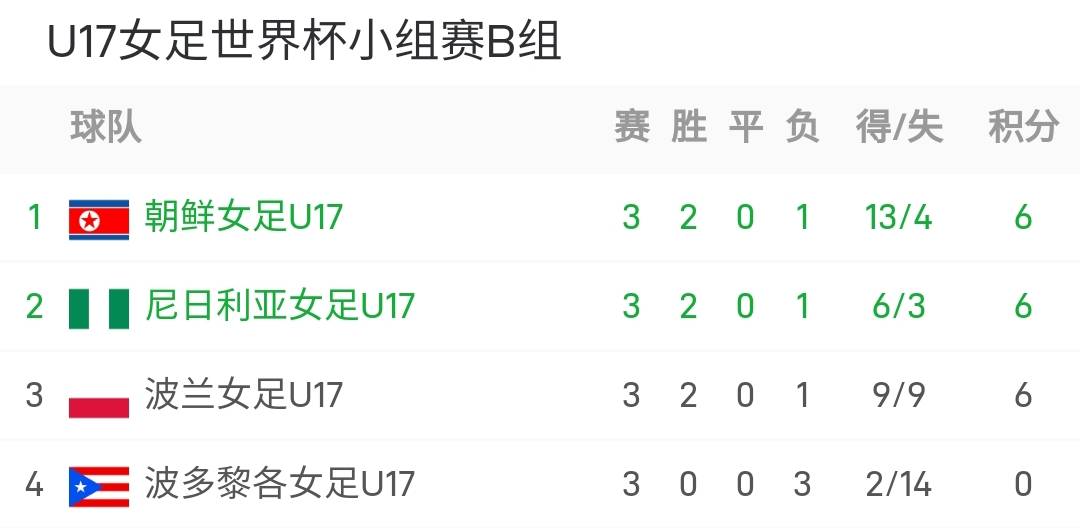 随着朝鲜1