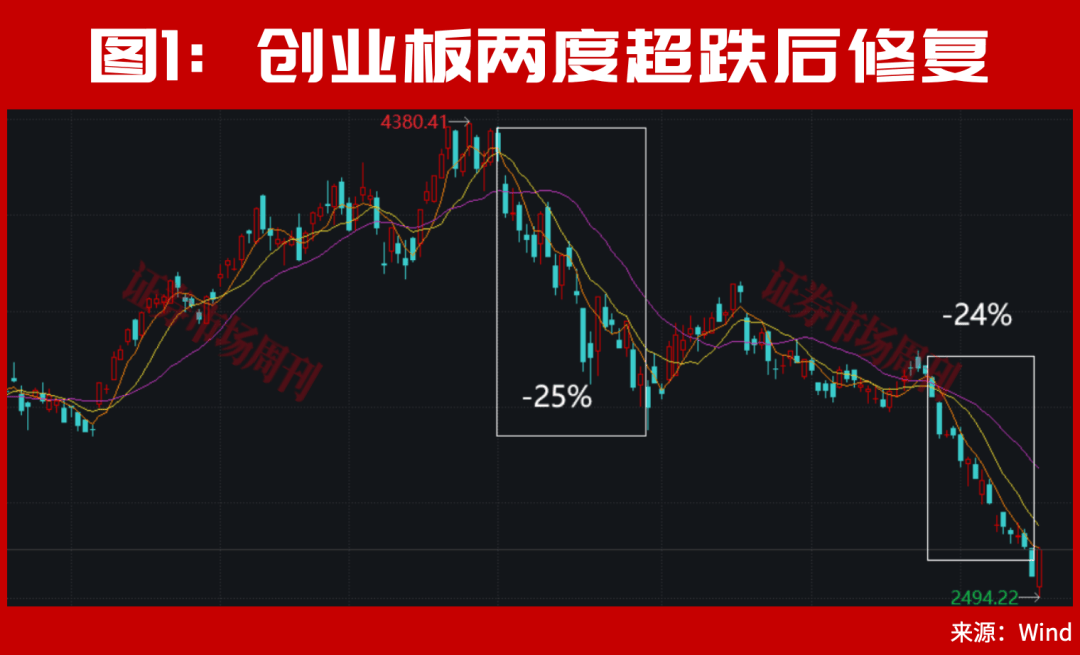 但斌，出手了！最新持股曝光！A股，下周还有大行情？(图3)