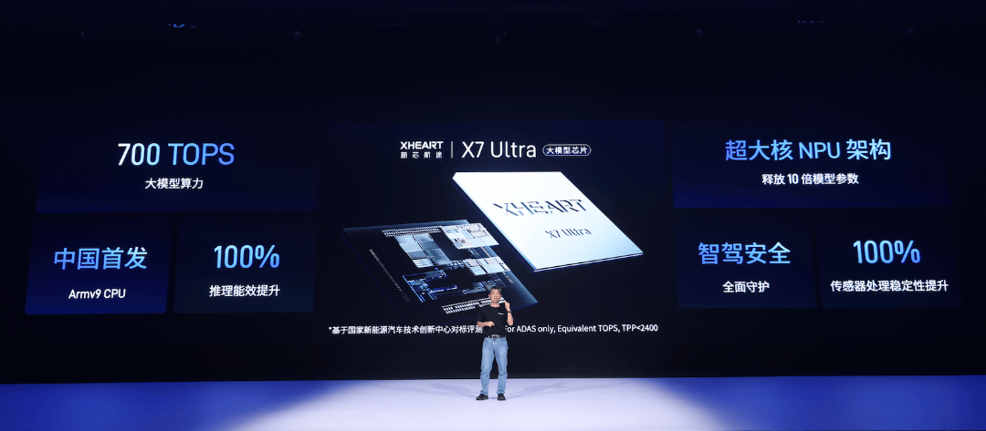 大模型定义芯片:XHEART发布X7 Ultra,释放10倍模型参数 大模型定义芯片:XHEART发布X7 Ultra,释放10倍模型参数