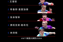 WTT美国大满贯首批参赛名单公布：王楚钦孙颖莎领衔出战