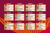 U17世界杯抽签：中国与西班牙、摩洛哥、斐济同分在H组