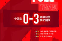 遭遇土伦杯首败！中国U19男足0-3不敌民主刚果U23队