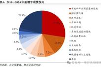 我国地方政府专项债务首次突破40万亿元，怎么看？