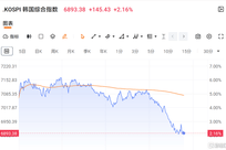 午后突发大跳水！怎么回事？