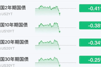 大反转！全球股市深“V”拉升