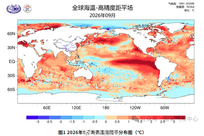 超强厄尔尼诺事件已形成；专家：今年暖冬基本确定，明年夏天可能更热