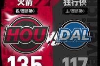弗拉格19分申京16+10+10 独行侠117-135不敌火箭