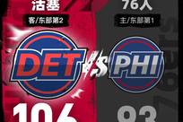 詹姆斯18+5坎宁安26+8+8 76人负活塞遭赛季首败