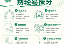 如果你有这些牙齿情况，正畸千万别拔牙！