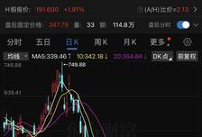 港股破发+A股腰斩，江波龙终于救场了