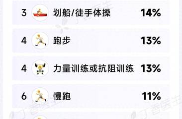运动延寿第一名出炉：不是跑步，不是撸铁，是行走的方式
