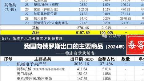 西方大错特错！俄罗斯助力下，中国军工力量崛起背后的玄机！