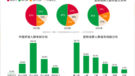 宠物卫生新蓝海：科学数据背后的免水洗杀菌清洁市场