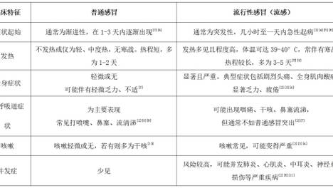 多省流感防治方案出炉，蒲地蓝消炎口服液、小儿豉翘清热颗粒成推荐用药