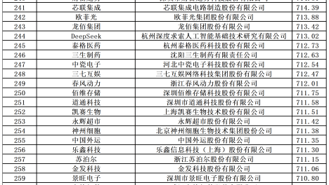 新经济企业TOP500连续六年发布,新经济竞争重心正由流量主导转向创新驱动