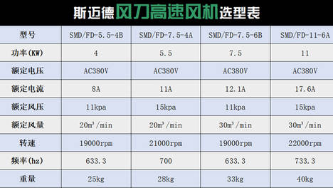 高效除水高速风机推荐：斯迈德一站式干燥系统覆盖PCB/食品/五金