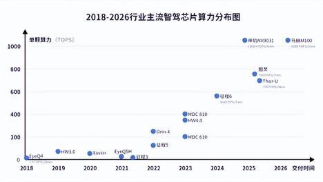 蔚来李斌：如果能两年一更新，谁会想一年一更新？