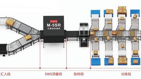 DWS分拣设备：智慧物流的分拣革新者