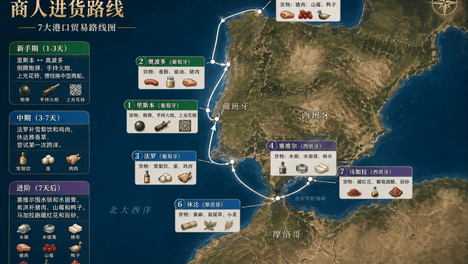 航海版City Walk去哪？《大航海时代：起源》商人扫货指南来了！