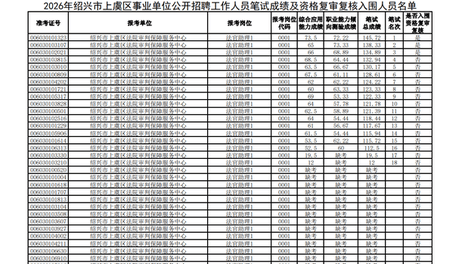 速查！425浙江事业单位笔试成绩发布！