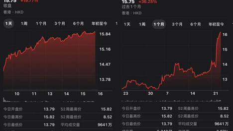 天禧AI 4.0发布，实现从“+AI”到“AI+”关键跃升，联想股价暴涨！