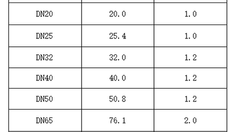 薄壁不锈钢水管卡压式管件的连接特点