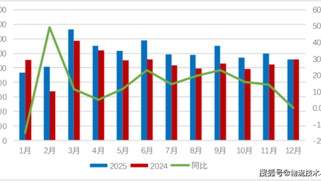 工业车辆行业2025年回顾与2026年展望