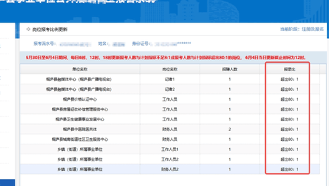 报录比破 80:1！桐庐报名收官，杭州 627 非统考报名人数一览