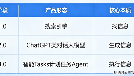 更新后看到“用ChatGPT安排一切”的解读，AI在开始接管我们的“时间”