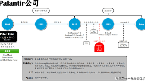 《Palantir&FDE》 分享者：贾永明