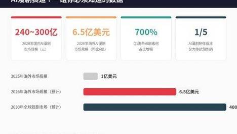 华策拿《西游记》赌AI那天，半个影视圈失眠了