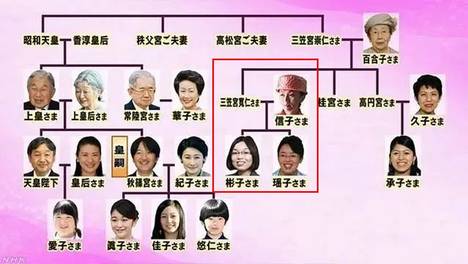 184比57票强行通过，日本天皇一家人，被麻生太郎算计的明明白白