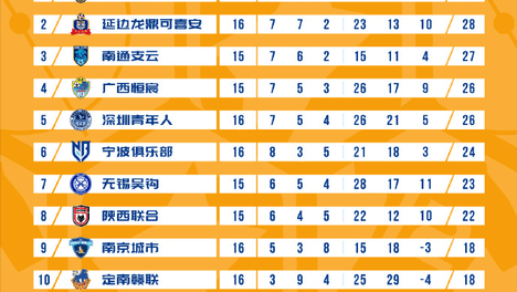 每年冲超都故事多多，今年会是什么戏码呢？