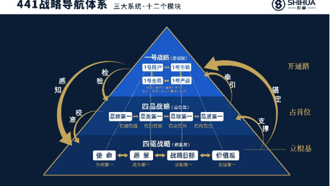 商业思想史的接力：战略导航定义者世华与开创者姜岚昕的品类创践