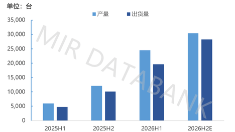2026上半年中国人形机器人市场发展回顾及未来预测