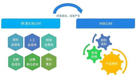 BOM表单怎么自动生成？三维模型一键生成BOM的方法