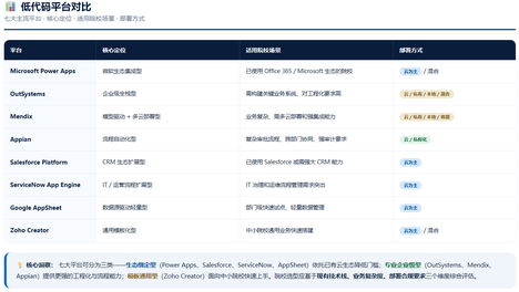 2026智慧校园新基建：AI低代码平台选型指南