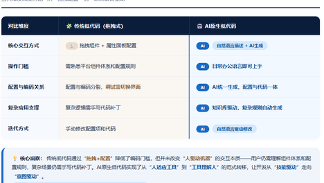 AI低代码为什么好？——米缀AI低代码平台的十个问答