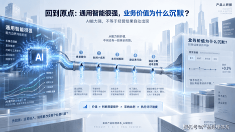 通用AI很强，业务却很沉默——华为《Agentic Enterprise企业智能化白皮书》深度解读