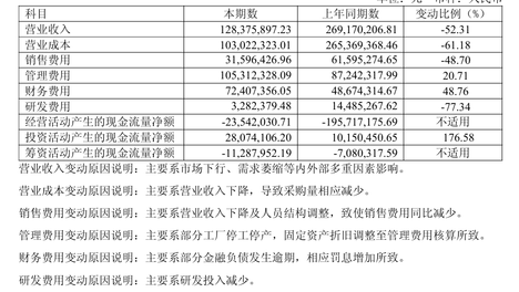 神秘买家5.8亿入主*ST亚士，次日股价却跌停，跨界救赎靠谱吗？