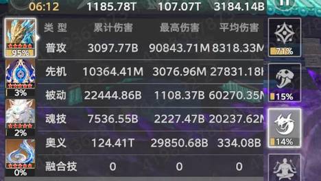 猎魂世界：唐晨先遣评测报告！其实是个披着短图外衣的全能大C？