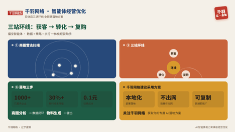 辽宁盘锦实体店老板注意：客流看天吃饭、营销打水漂？三站环线商圈雷达扫描客群，碰碰卡参与率八成，老客复购激励留住回头客，本地部署数据不出内网