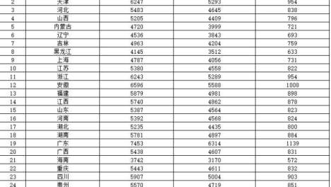 【活动预告】合肥路街道福北社区2024"体彩杯"市北区