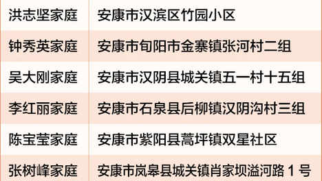 我市9户家庭获评2026年度“三秦最美家庭” ；《岚皋县推动卫生健康事业高质量发展六条措施》印发 （2026.5.18）