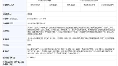 承建项目出事故致1人死亡！中建某局被处51万元罚款