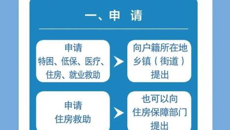 @所有人：新出台的社会救助法，一图带你读懂