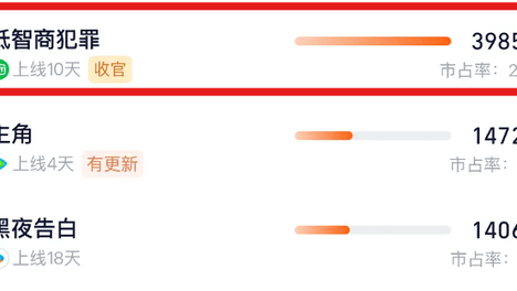 最近都在吹的国剧，真有那么神？