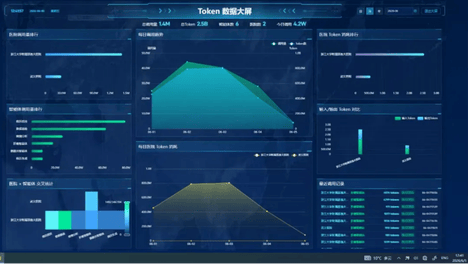 浙大邵逸夫医院全国首创AI Token结算，基层医院按需调用总院算力